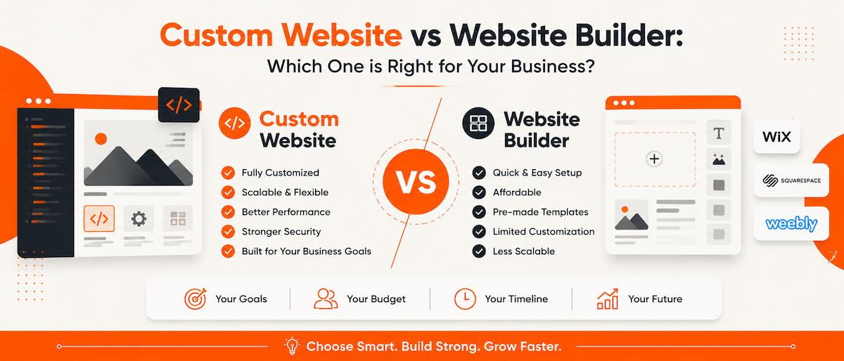 Custom Website vs Website Builder Which One is Right for Your Business?