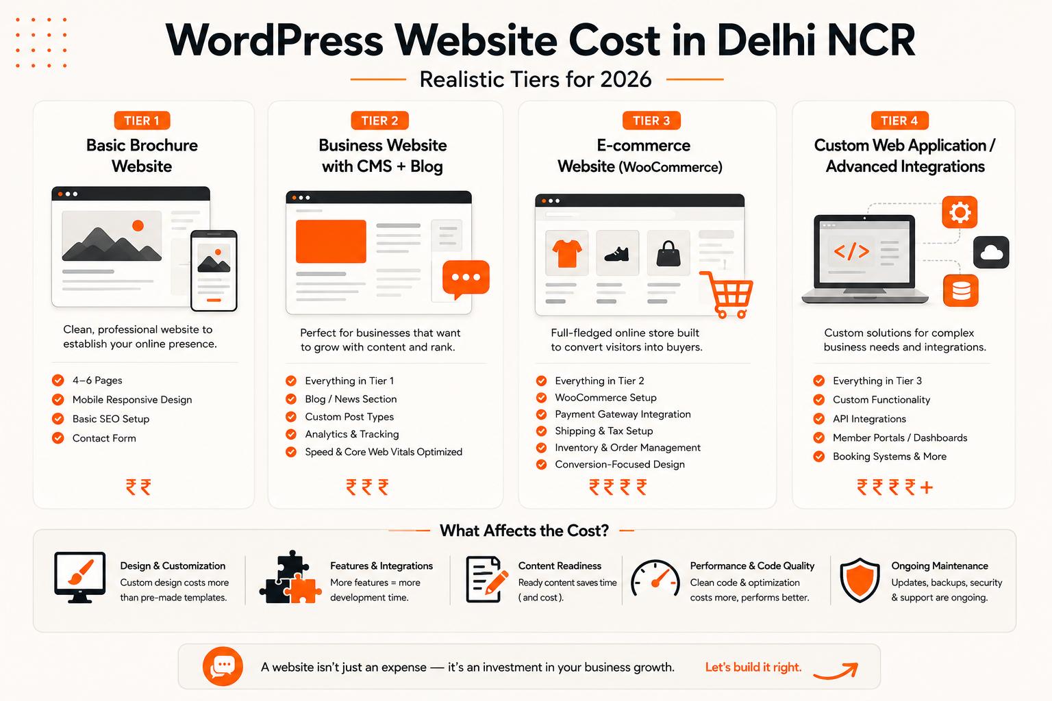 WordPress Website Cost in Delhi NCR: 2026 Pricing Guide